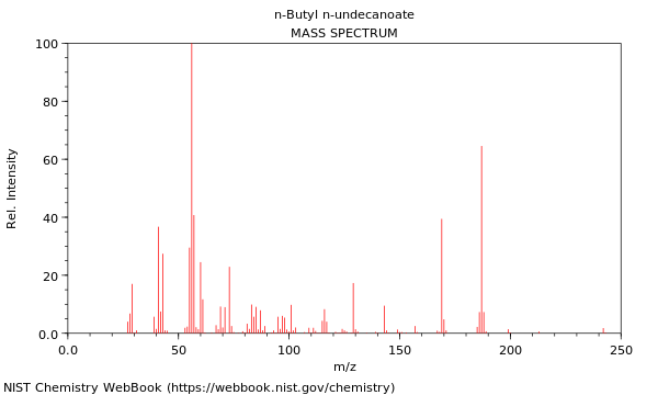 Mass spectrum