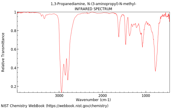 IR spectrum