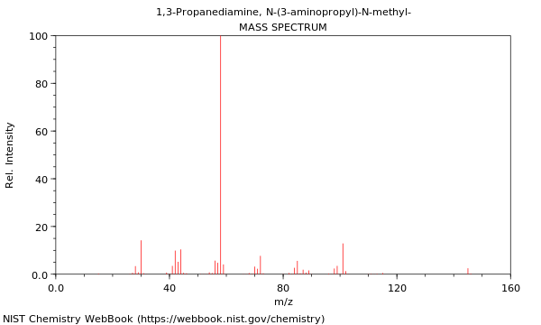 Mass spectrum