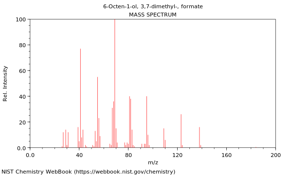 Mass spectrum