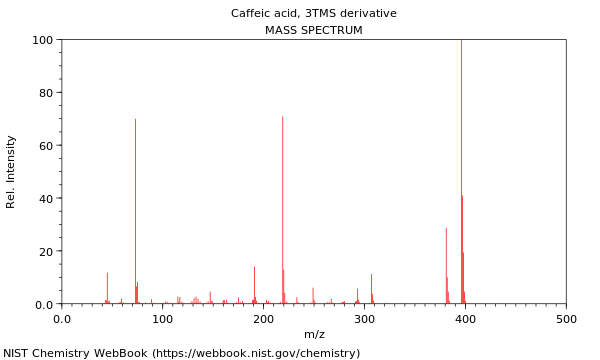 Mass spectrum