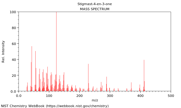 Mass spectrum