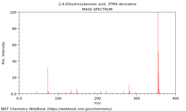 Mass spectrum