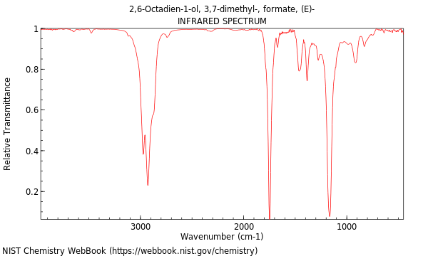 IR spectrum