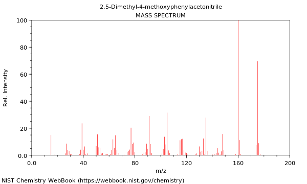 Mass spectrum