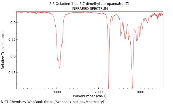 IR spectrum