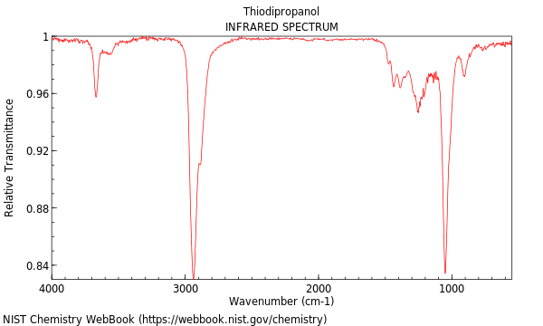 IR spectrum