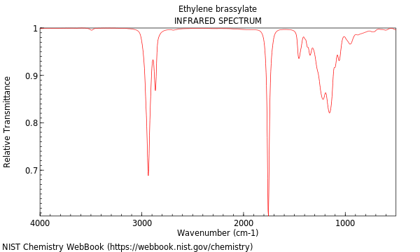 IR spectrum