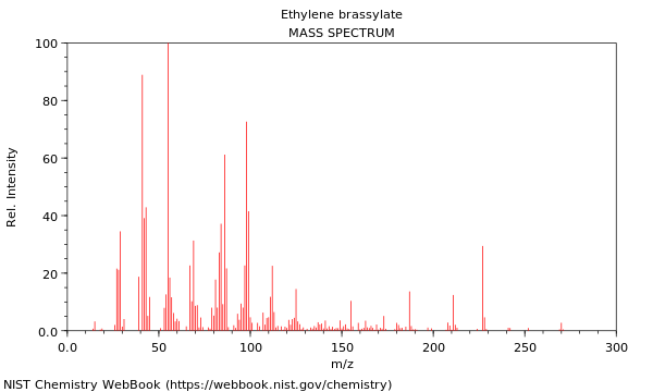 Mass spectrum