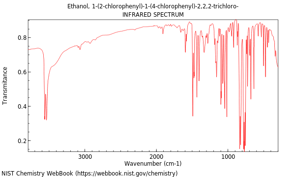 IR spectrum