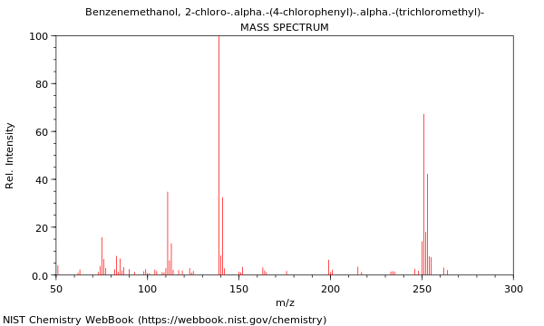 Mass spectrum