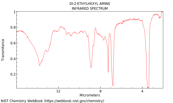 IR spectrum