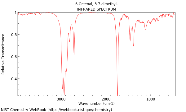 IR spectrum