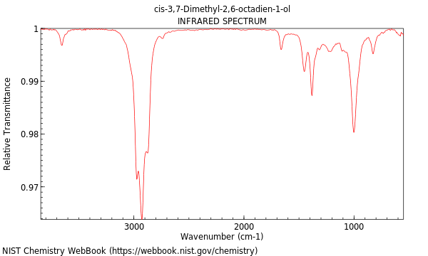 IR spectrum