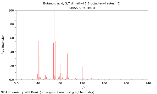 Mass spectrum