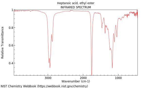 IR spectrum