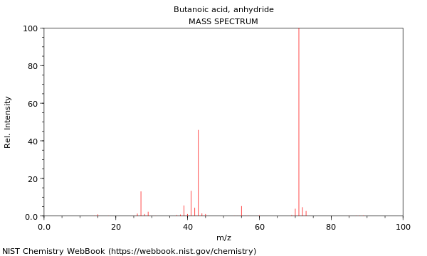 Mass spectrum