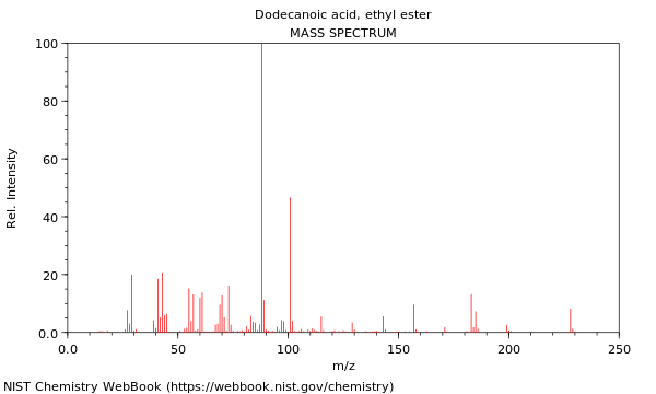 Mass spectrum