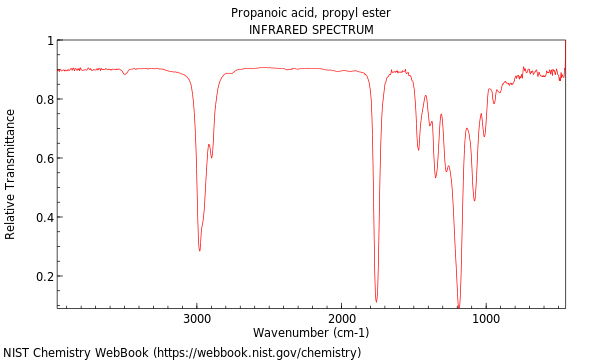 IR spectrum