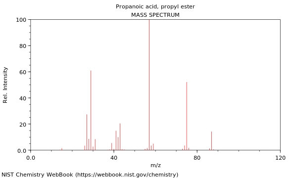 Mass spectrum