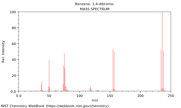 Mass spectrum