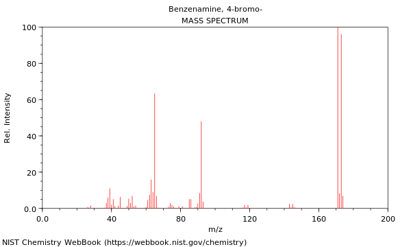 Mass spectrum