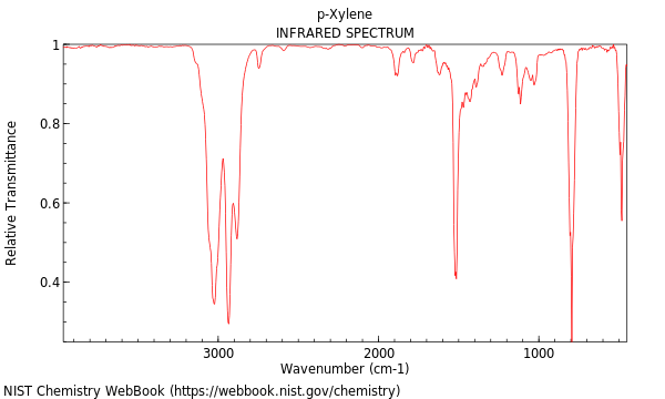 IR spectrum