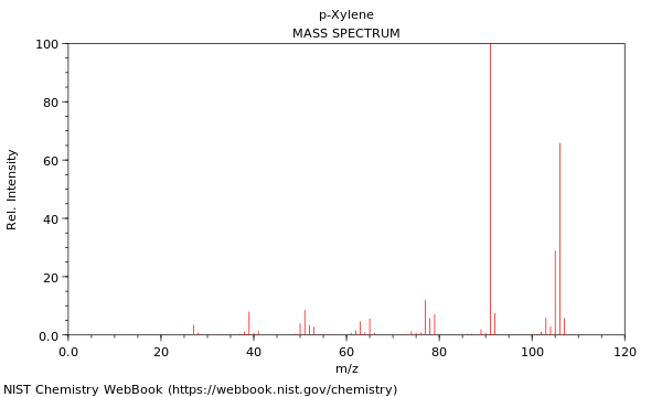 P Xylene