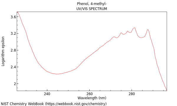 UVVis spectrum