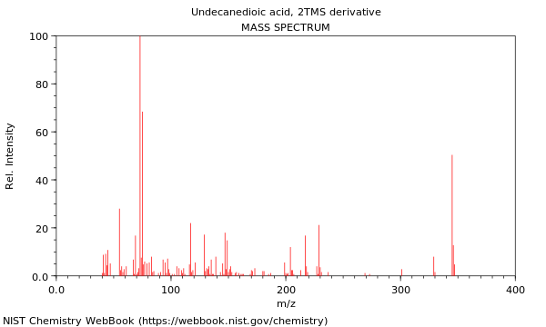 Mass spectrum