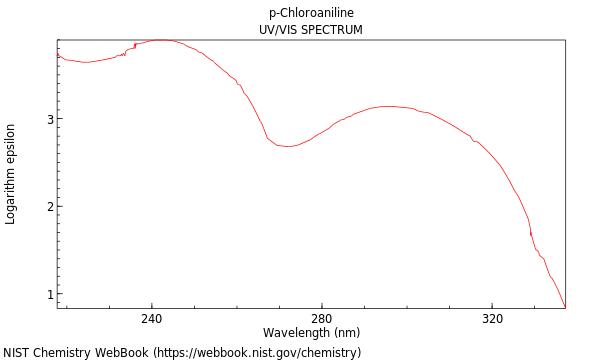 UVVis spectrum