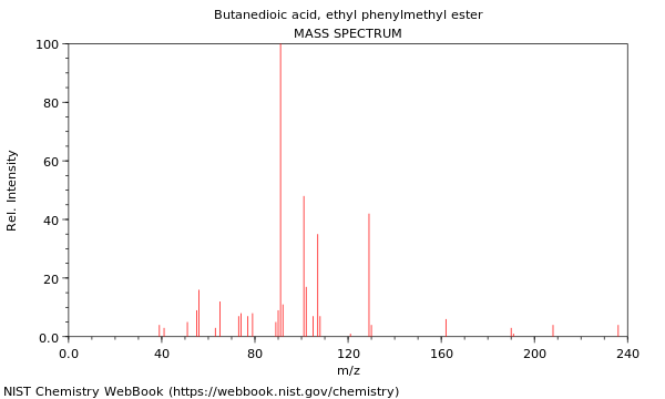 Mass spectrum