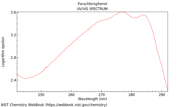 UVVis spectrum