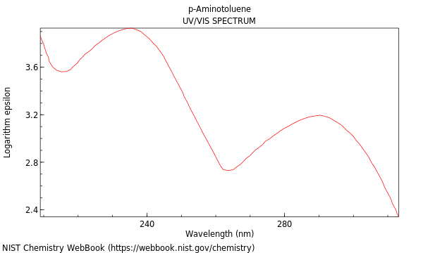 UVVis spectrum