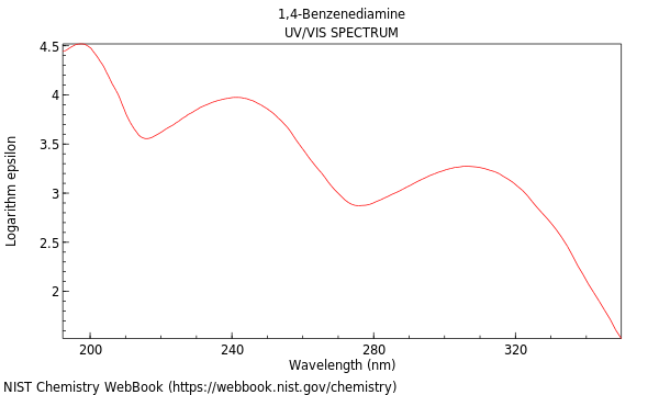 UVVis spectrum