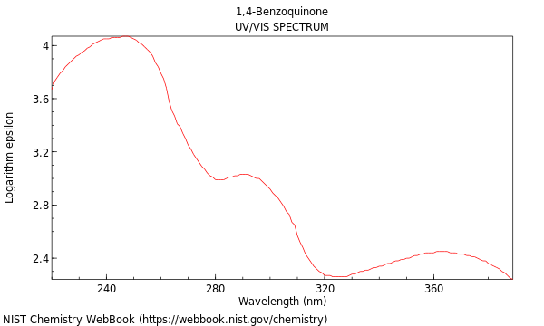 UVVis spectrum