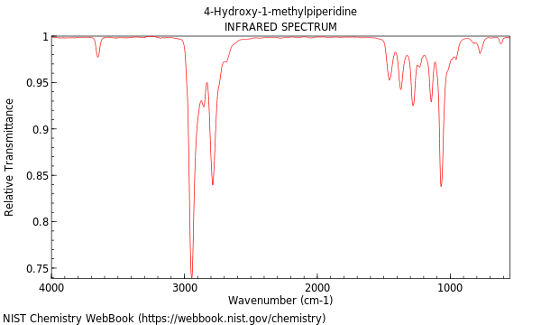 IR spectrum