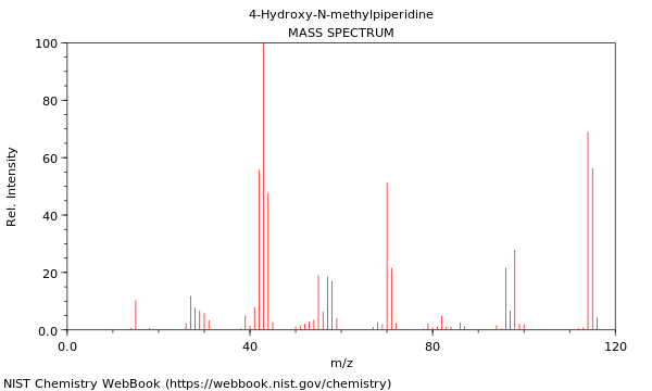 Mass spectrum