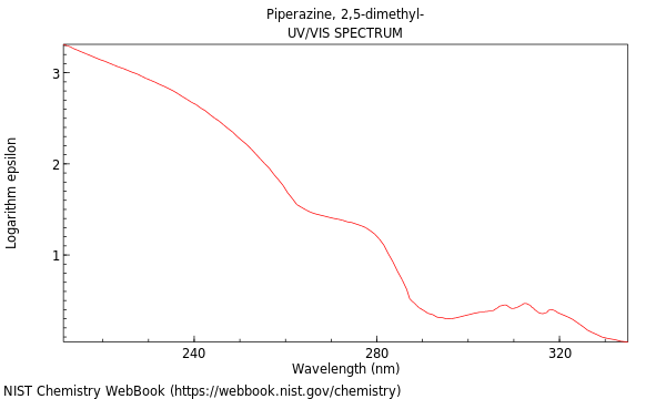 UVVis spectrum