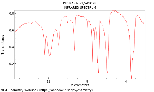 IR spectrum