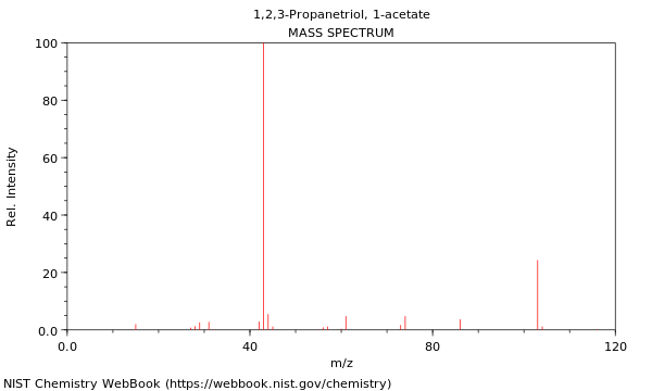 Mass spectrum