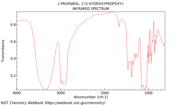 IR spectrum