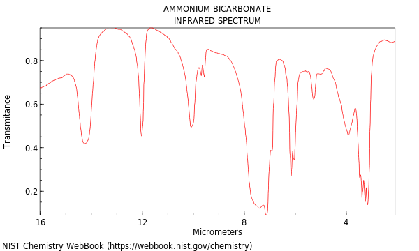 IR spectrum