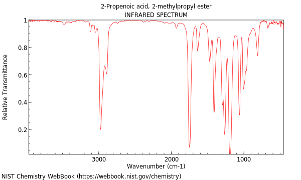 IR spectrum