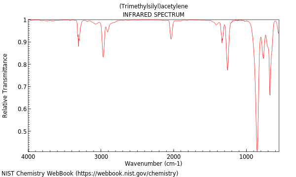 IR spectrum