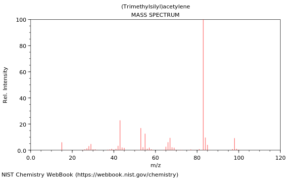 Mass spectrum