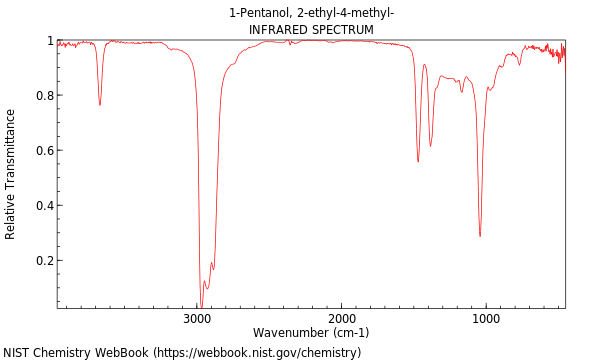 IR spectrum