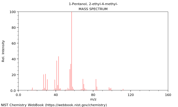 Mass spectrum