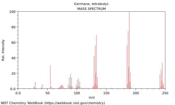 Mass spectrum