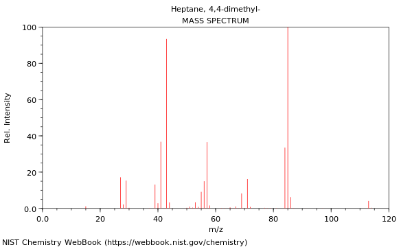 Mass spectrum